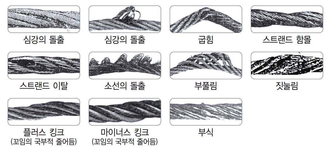 와이어로프 폐기 기준에서 지름 감소는 중요한 요소입니다. 정확한 측정 없이 와이어로프를 사용하면 크롤러크레인, 거미크레인, 배터리크레인 작업 중 안전사고가 발생할 수 있습니다. 정기적인 와이어로프 검사와 정확한 측정이 필수입니다.