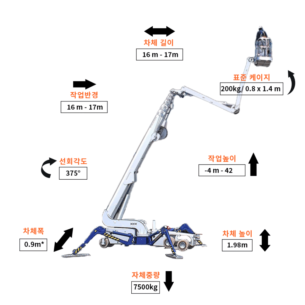 팔콘사 42m 거미리프트 Fs-420 모델 사양